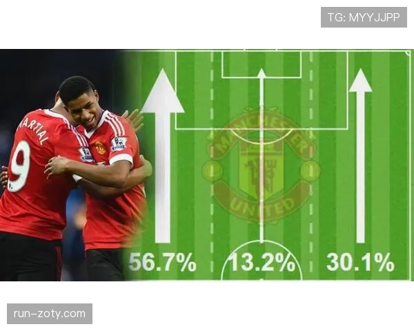 拉什福德在反击体系中的战术价值解析