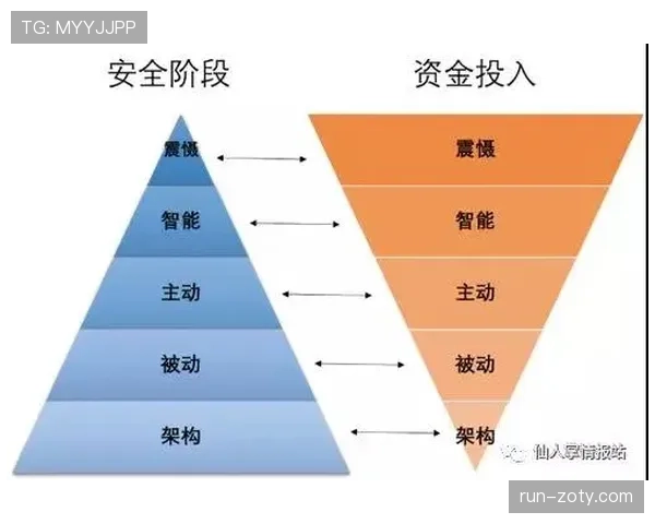 穆西亚拉与帕尔默进攻效率及创造能力的差异解析