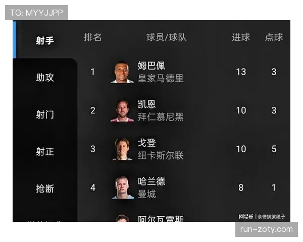 凯恩与姆巴佩战术角色对比：全能中锋vs闪电前锋