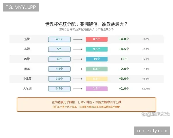 2026世界杯规则下第三名怎么出线