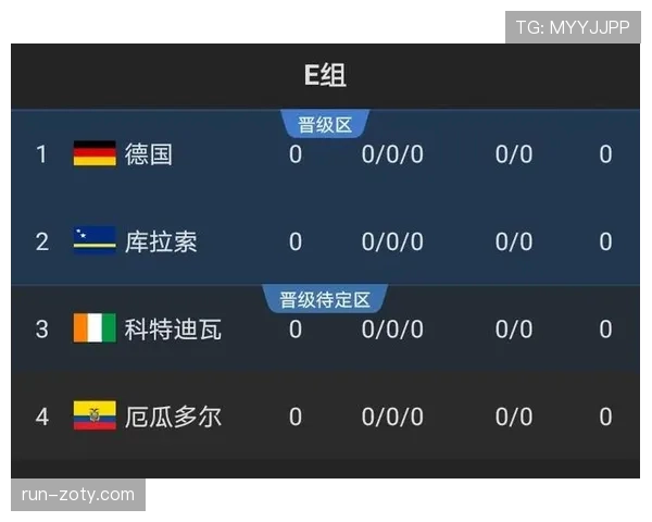 2026世界杯小组第一出线后是否可以轮换 2026世界杯小组第一出线后是否可以轮换
